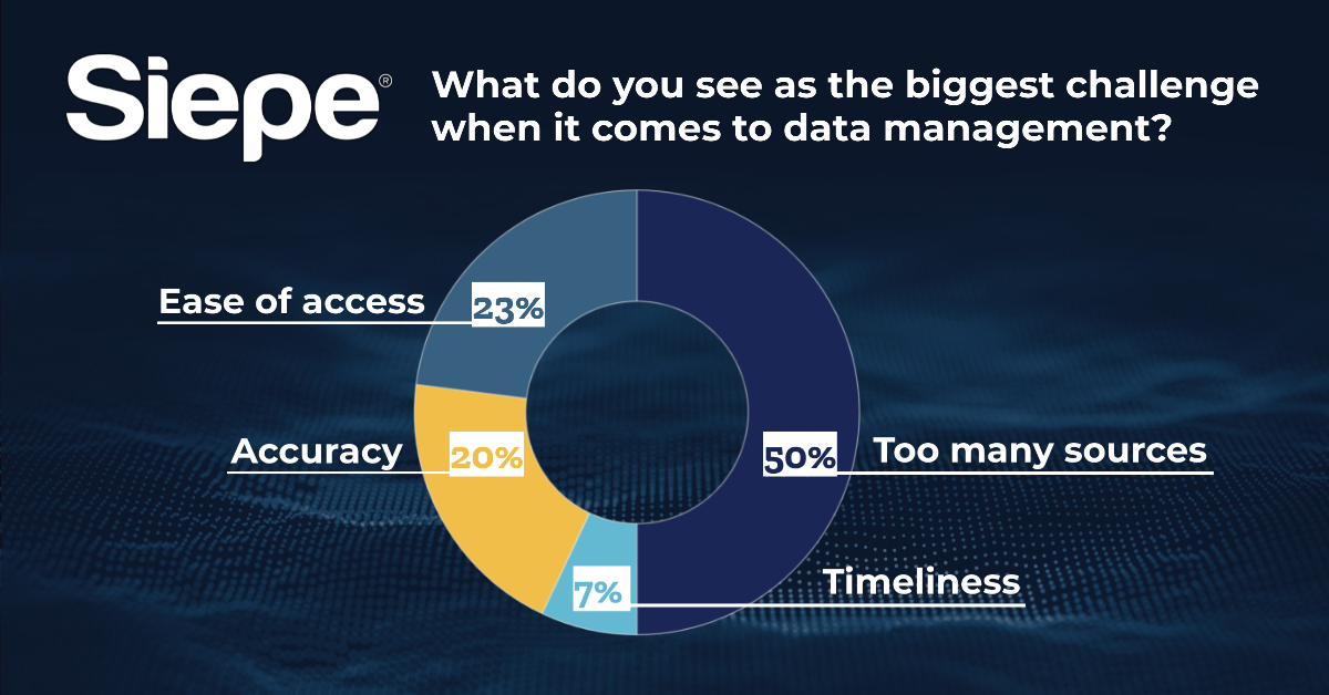 Siepe - Data Management Survey Results