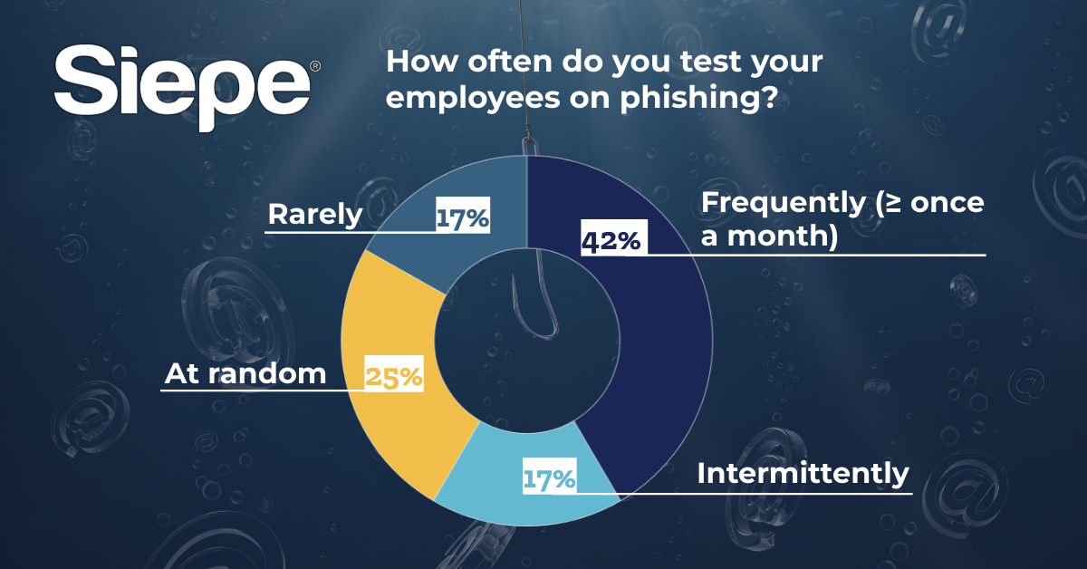 phishing attacks